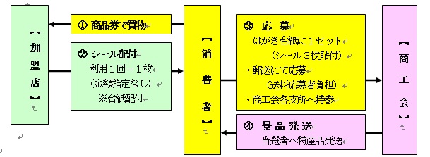 shohinkensikumi2015.jpg